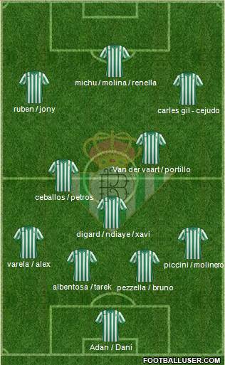 Real Betis B., S.A.D. Formation 2015