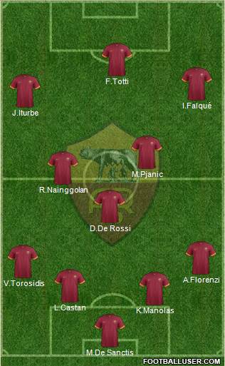 AS Roma Formation 2015