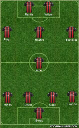 AFC Bournemouth Formation 2015