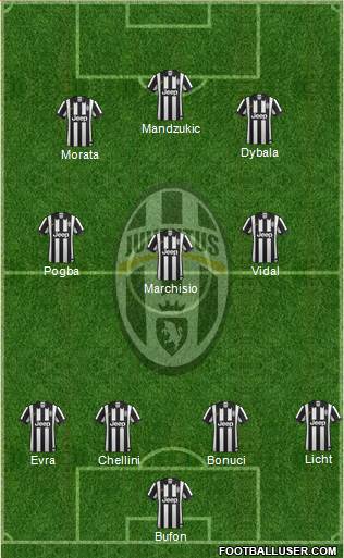 Juventus Formation 2015