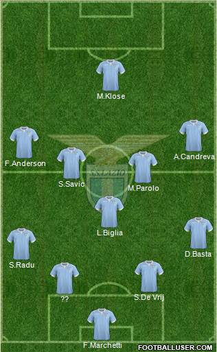 S.S. Lazio Formation 2015