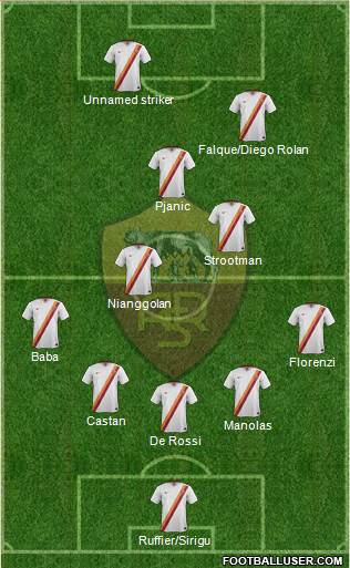 AS Roma Formation 2015