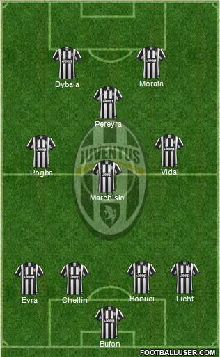 Juventus Formation 2015