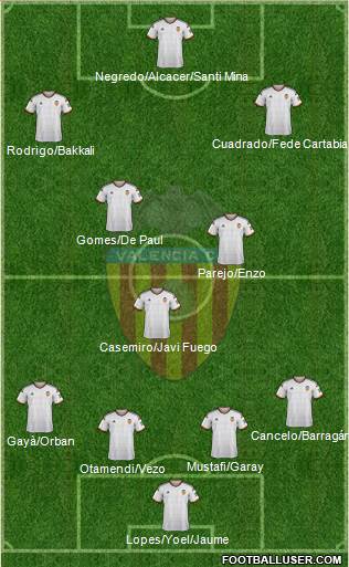 Valencia C.F., S.A.D. Formation 2015