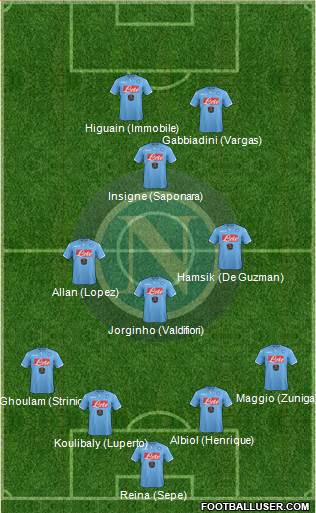 Napoli Formation 2015