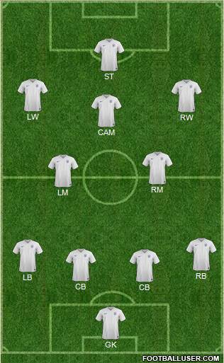 England Formation 2015