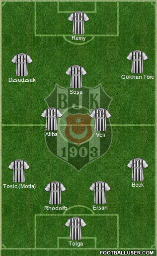 Besiktas JK Formation 2015