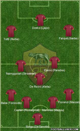 AS Roma Formation 2015