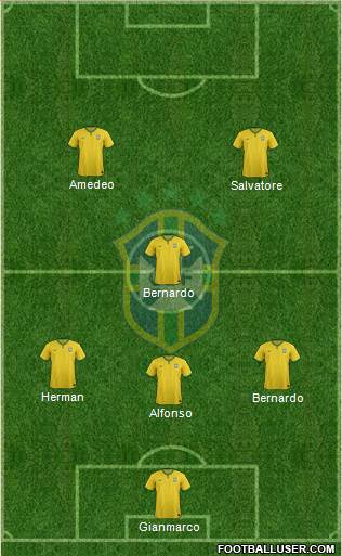 Brazil Formation 2015