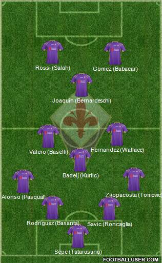 Fiorentina Formation 2015