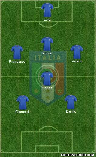 Italy Formation 2015