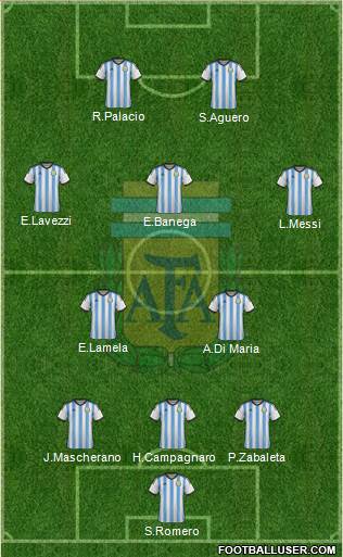 Argentina Formation 2015