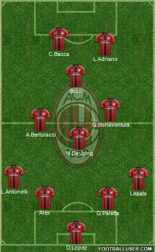 A.C. Milan Formation 2015