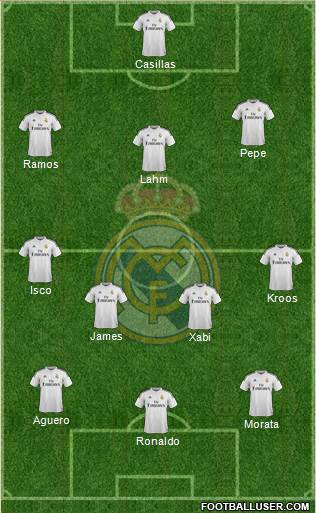 Real Madrid C.F. Formation 2015