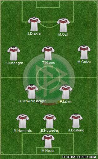 Germany Formation 2015