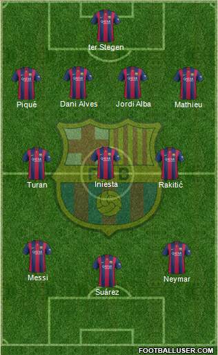 F.C. Barcelona Formation 2015