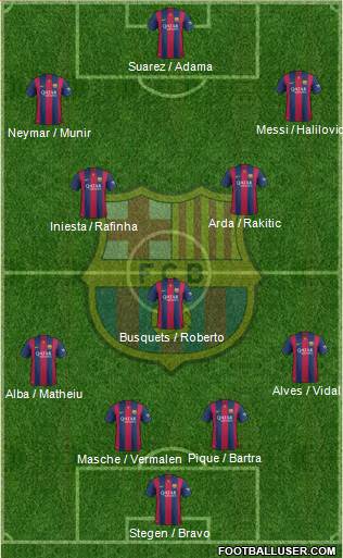 F.C. Barcelona Formation 2015