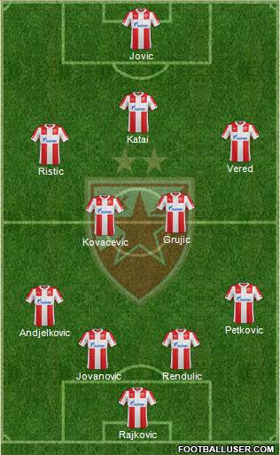 FC Red Star Belgrade Formation 2015