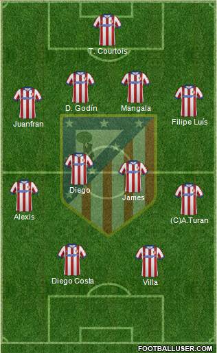 Atlético Madrid B Formation 2015
