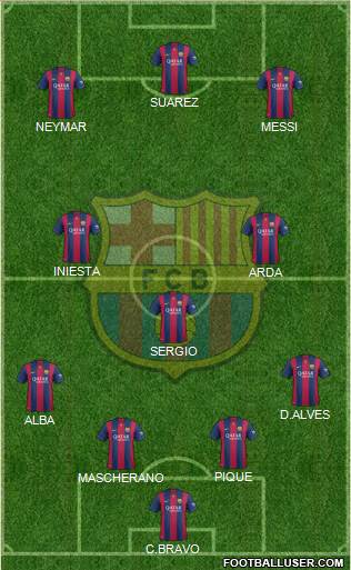 F.C. Barcelona Formation 2015