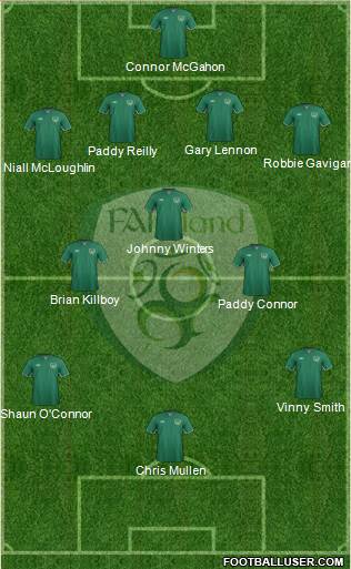 Ireland Formation 2015