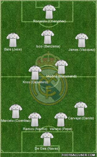 Real Madrid C.F. Formation 2015
