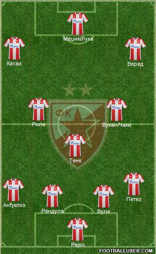 FC Red Star Belgrade Formation 2015