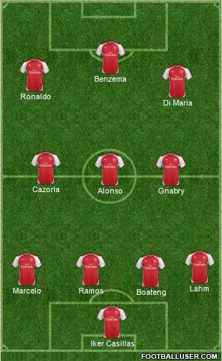 Arsenal Formation 2015