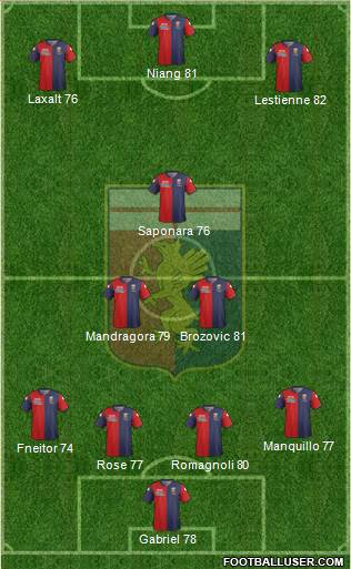 Genoa Formation 2015