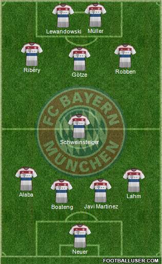 FC Bayern München Formation 2015