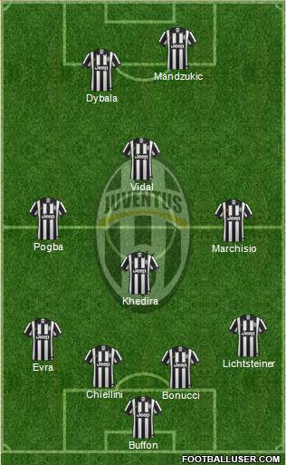 Juventus Formation 2015