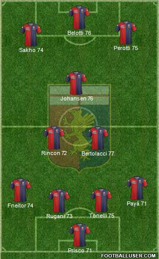 Genoa Formation 2015