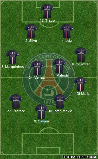 Paris Saint-Germain Formation 2015