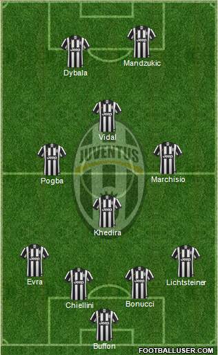 Juventus Formation 2015