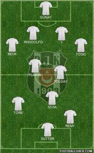 Besiktas JK Formation 2015