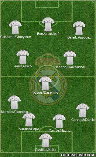 Real Madrid C.F. Formation 2015