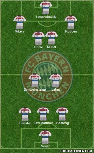 FC Bayern München Formation 2015