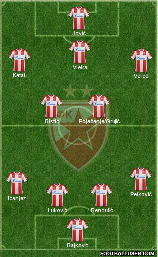 FC Red Star Belgrade Formation 2015