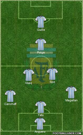 Argentina Formation 2015