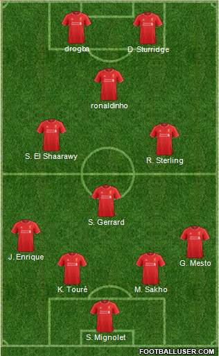 Liverpool Formation 2015