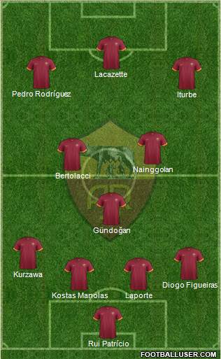 AS Roma Formation 2015