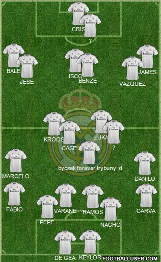 Real Madrid C.F. Formation 2015