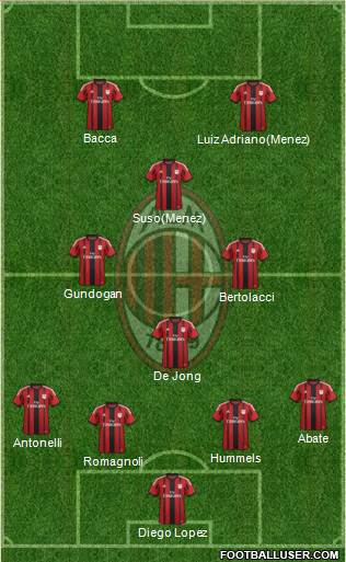 A.C. Milan Formation 2015
