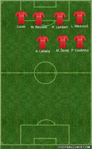 Liverpool Formation 2015
