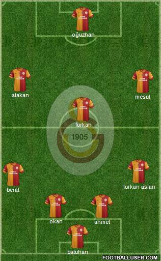 Galatasaray SK Formation 2015