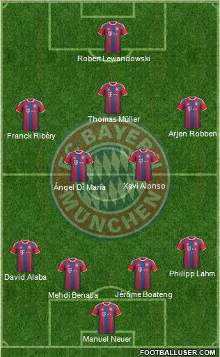 FC Bayern München Formation 2015