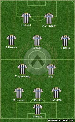 Udinese Formation 2015