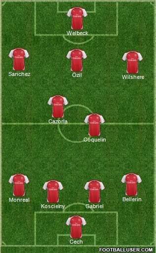 Arsenal Formation 2015