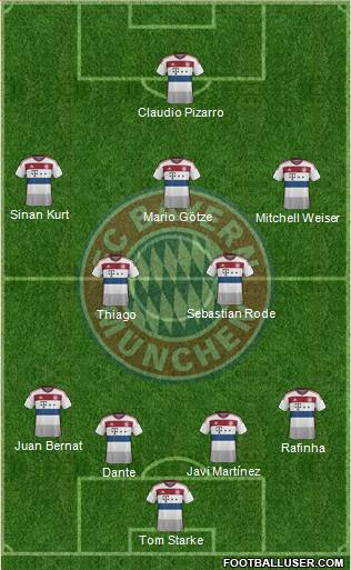 FC Bayern München Formation 2015