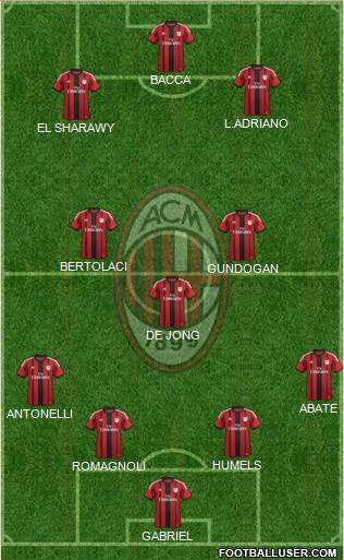 A.C. Milan Formation 2015